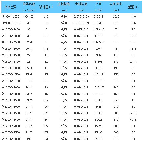 加氣塊設備,加氣塊生產線,加氣砌塊設備,加氣砌塊生產線